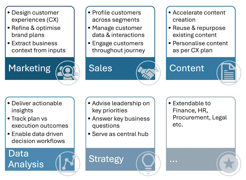 Illustration of modular AI agent library showcasing reusable templates